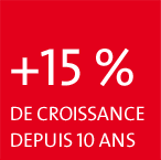 +15% de croissance